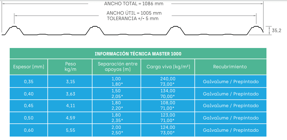 Master 1000 - 6 master1000 ficha - Comercial Michelena