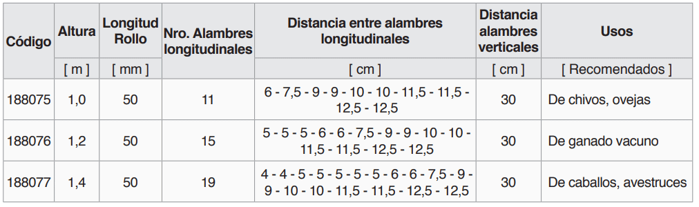 Cercas Link Malla Campera - 5 malla campera - Comercial Michelena