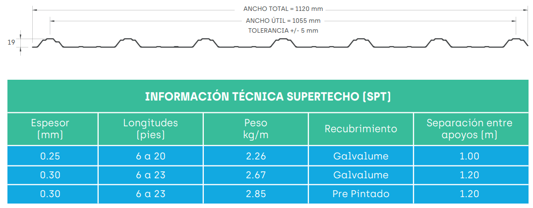 Supertecho - 6 TECHO SUPERTECHO