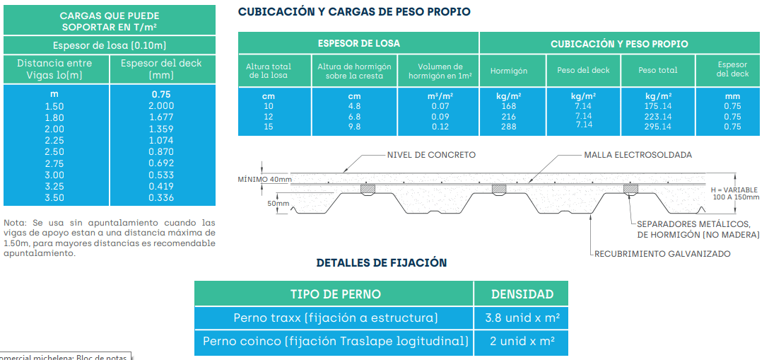 Metaldeck - 8 Metaldeck ficha - Comercial Michelena