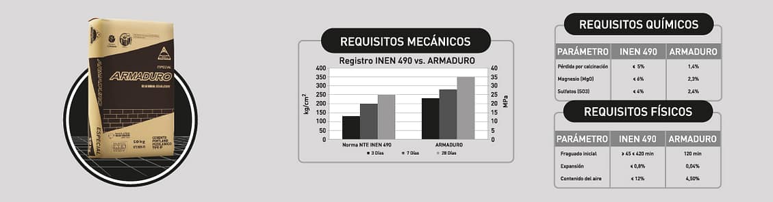 Cemento Armaduro - 6 Cemento Armaduro - Requisitos Mecánicos, Químicos y Físicos