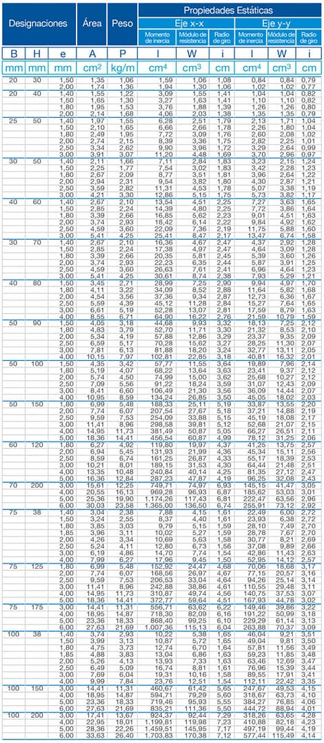 Tubo Rectangular Estructural en Negro y Galvanizado - 6 tuberias Ficha1 1 - Comercial Michelena