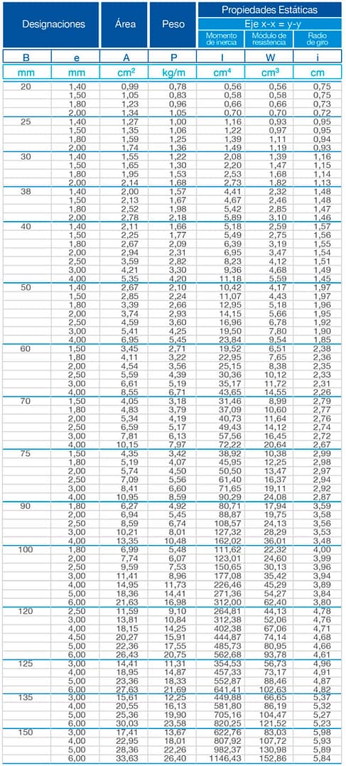 Tubería Estructural Cuadrada - 5 ficha tecnica cuadrado - Comercial Michelena