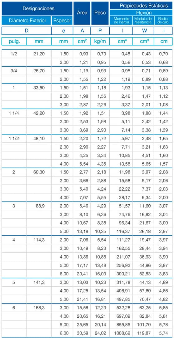 Tubería Estructural Redonda para postes - 5 tuberias Ficha3 - Comercial Michelena
