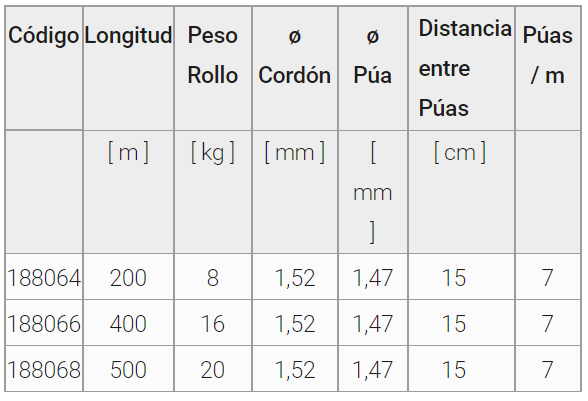 Alambre de Púas Fort® - 5 alambre puas - Comercial Michelena