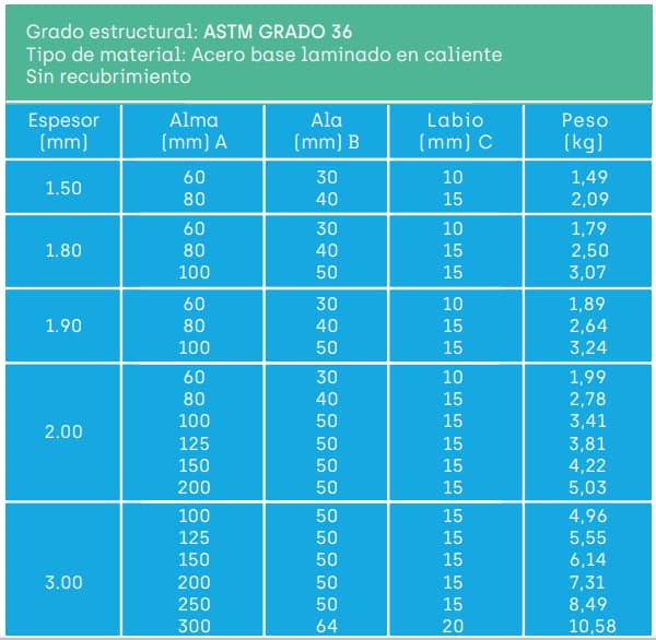 Perfil G - 4 perfil g ficha 3 - Comercial Michelena