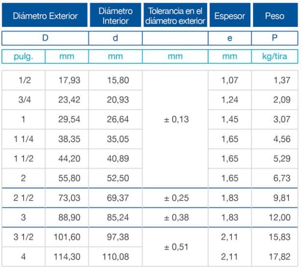 Tubería Eléctrica Liviano EMT - 6 electrica Ficha - Comercial Michelena