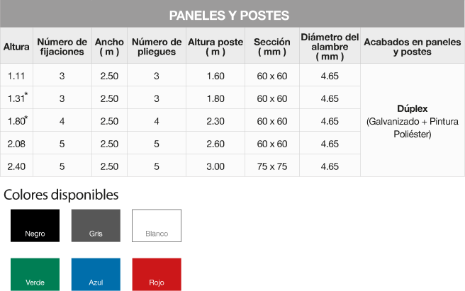 Cercas Pro Perimetral - 6 Cercas Pro Perimetral - Comercial Michelena