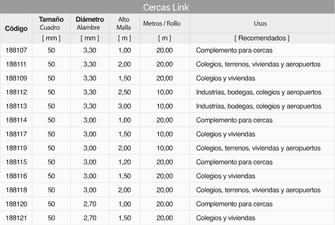 Cercas Link - 7 cercas link - Comercial Michelena