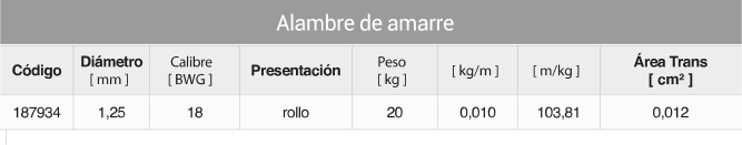 Alambre de Amarre de 16 | 20 | 40 kg - 4 alambre de agarre - Comercial Michelena