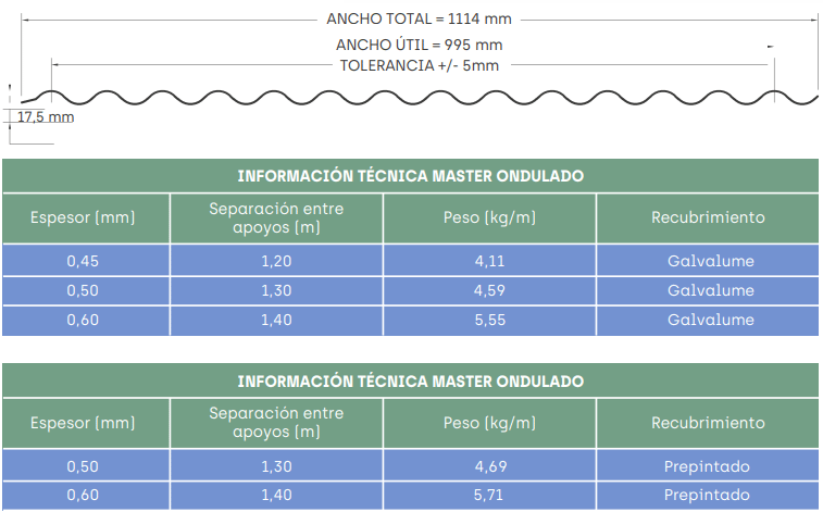 Master Ondulado - 6 master onduladoficha - Comercial Michelena