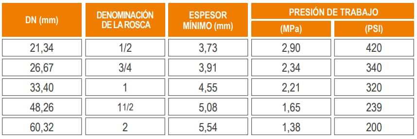 Tuberías PVC para presión tipo roscable - 4 ficha5 - Comercial Michelena