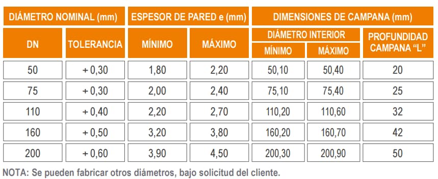 Tuberías PVC para desague - 4 ficha3 - Comercial Michelena