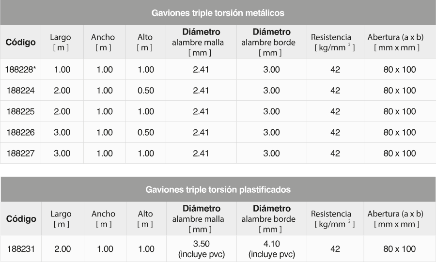 Gaviones Triple Torsión - Solución de Erosión - 8 gaviones - Comercial Michelena