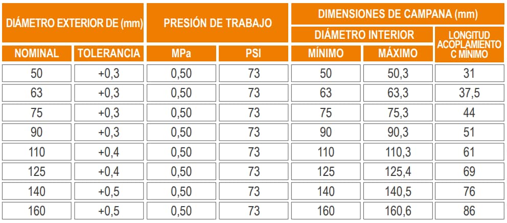 Tuberías PVC para uso agrícola sistemas de riego - 5 TUBERIAS PVC PARA USO AGRÍCOLA SISTEMAS DE RIEGO