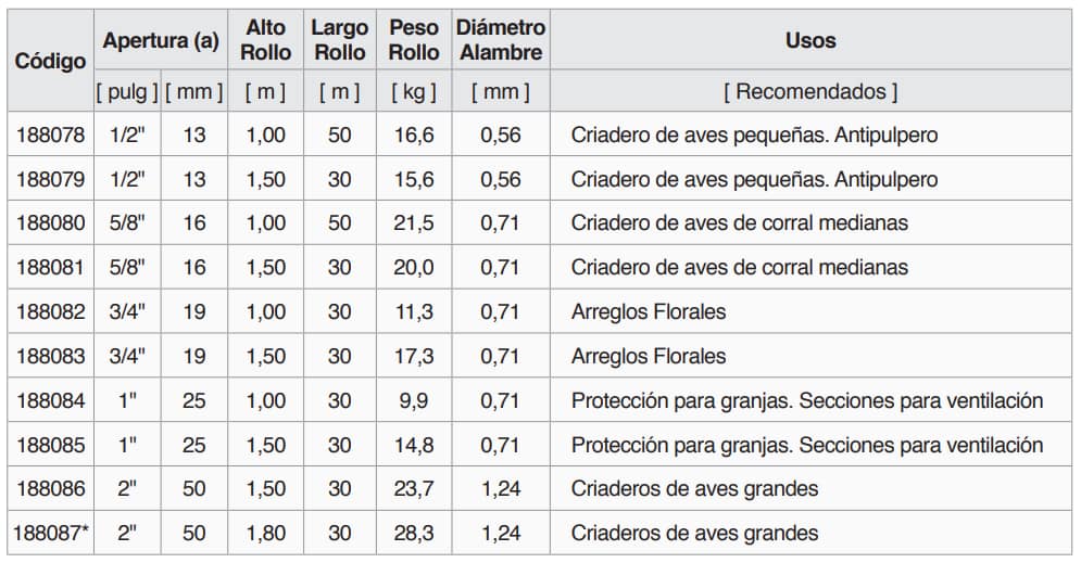 Cercas Link Malla Hexagonal - 5 Cercas Link Malla - Comercial Michelena
