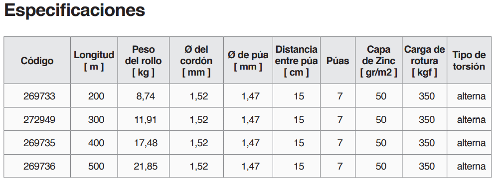 Cebú® Alambre de Púas - 4 cebu - Comercial Michelena